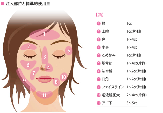 小鼻 鼻先を小さくするbnls注射 あつぎ美容クリニック